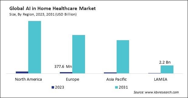 AI in Home Healthcare Market Size - By Region