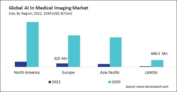 AI In Medical Imaging Market Size - By Region