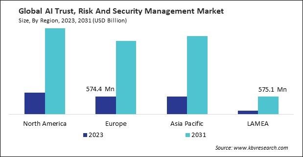 AI Trust, Risk and Security Management Market Size - By Region