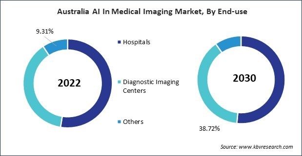 Asia Pacific AI In Medical Imaging Market