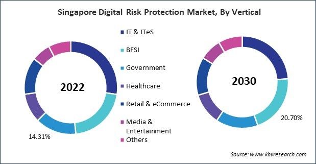 Asia Pacific Digital Risk Protection Market