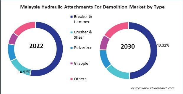Asia Pacific Hydraulic Attachments For Demolition Market