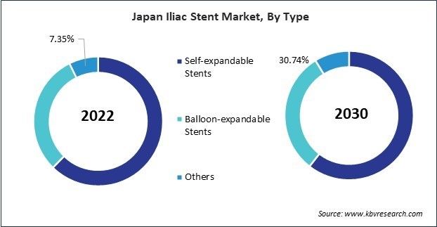 Asia Pacific Iliac Stent Market
