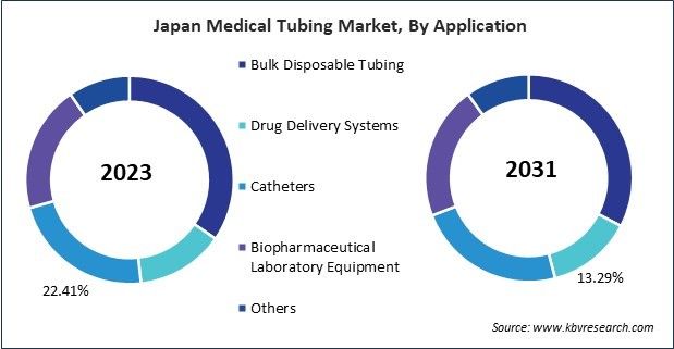 Asia Pacific Medical Tubing Market 