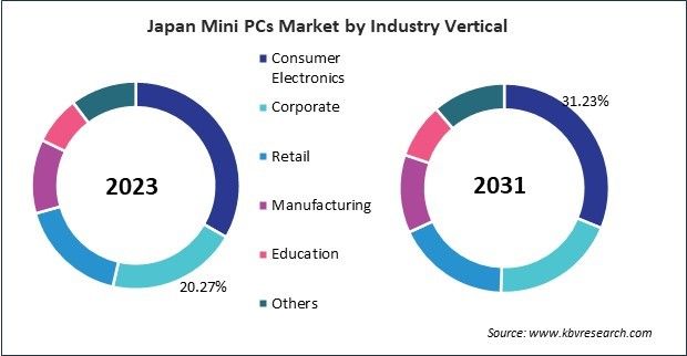 Asia Pacific Mini PCs Market 