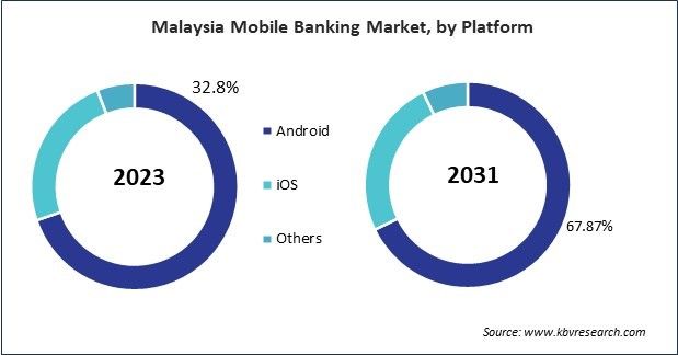 Asia Pacific Mobile Banking Market 