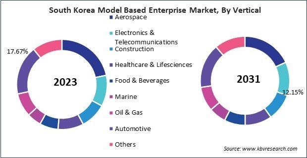 Asia Pacific Model Based Enterprise Market 
