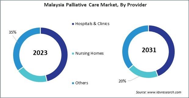 Asia Pacific Palliative Care Market 