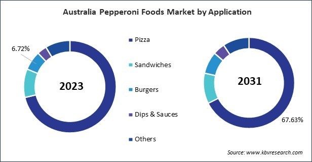 Asia Pacific Pepperoni Foods Market 