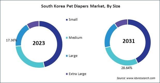Asia Pacific Pet Diapers Market 