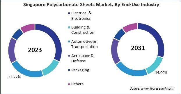 Asia Pacific Polycarbonate Sheets Market 
