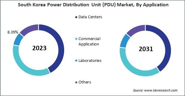 Asia Pacific Power Distribution Unit (PDU) Market