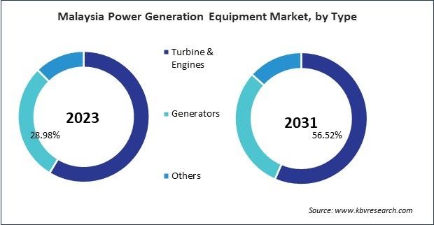 Asia Pacific Power Generation Equipment Market 