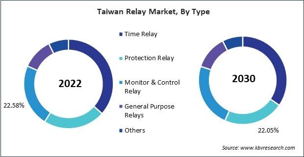 Asia Pacific Relay Market