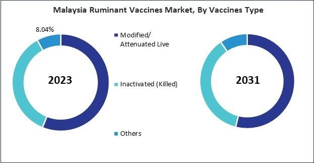 Asia Pacific Ruminant Vaccines Market 