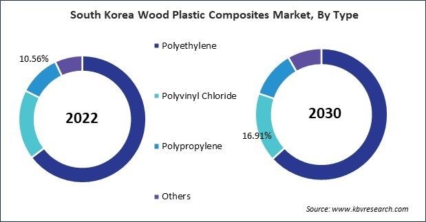 Asia Pacific Wood Plastic Composites Market