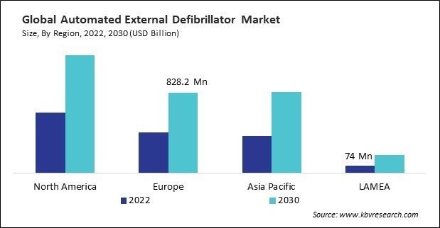 Automated External Defibrillator Market Size - By Region