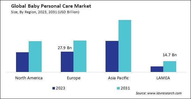Baby Personal Care Market Size - By Region