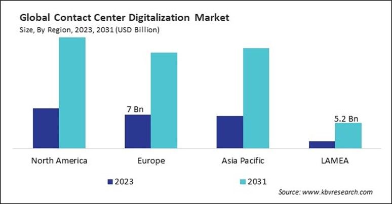 Contact Center Digitalization Market Size - By Region