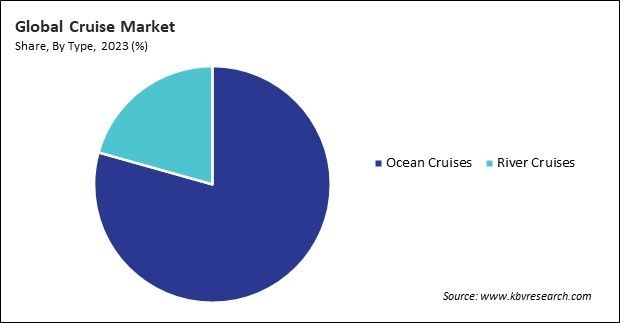 Cruise Market Share and Industry Analysis Report 2023