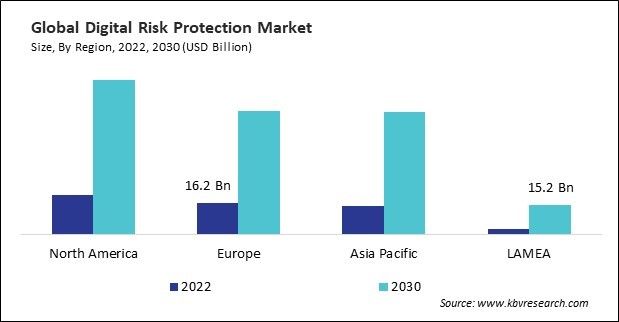 Digital Risk Protection Market Size - By Region