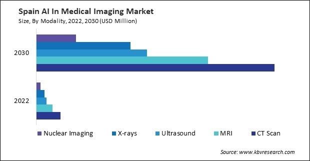 Europe AI In Medical Imaging Market