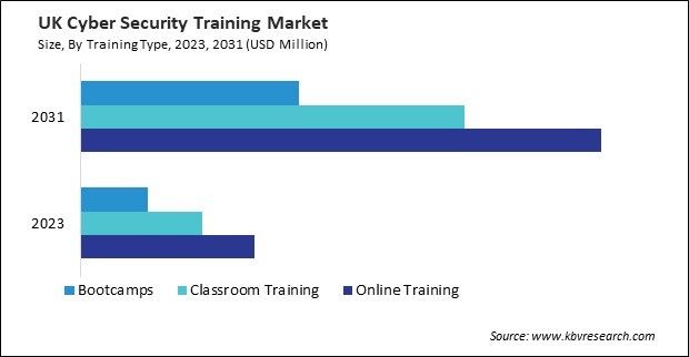 Europe Cyber Security Training Market