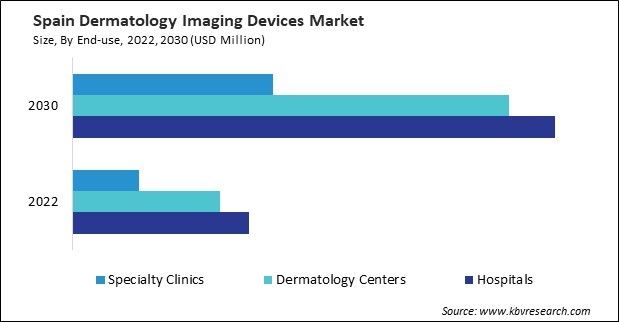 Europe Dermatology Imaging Devices Market