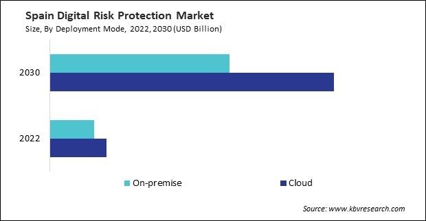 Europe Digital Risk Protection Market