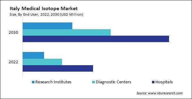 Europe Medical Isotope Market