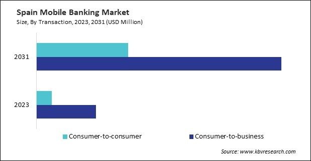 Europe Mobile Banking Market 
