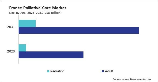 Europe Palliative Care Market 