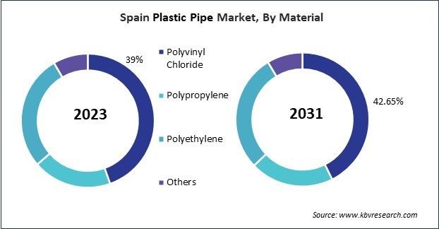Europe Plastic Pipe Market 