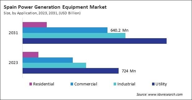 Europe Power Generation Equipment Market 