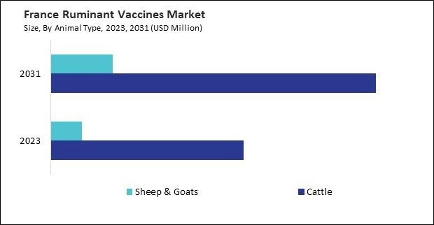 Europe Ruminant Vaccines Market 