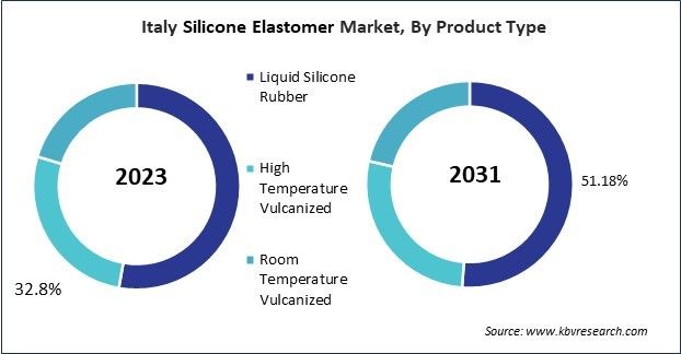 Europe Silicone Elastomer Market 