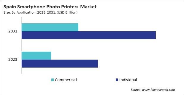 Europe Smartphone Photo Printers Market 