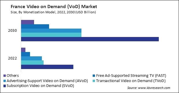 Europe Video on Demand (VoD) Market