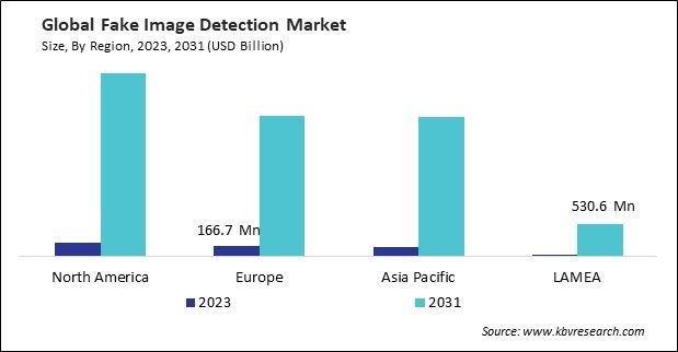 Fake Image Detection Market Size - By Region