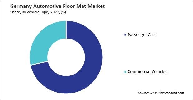 Germany Automotive Floor Mat Market Share
