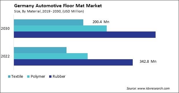 Germany Automotive Floor Mat Market Size - Opportunities and Trends Analysis Report 2019-2030