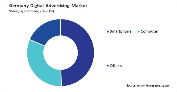 Germany Digital Advertising Market Share
