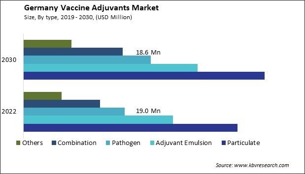 Germany Vaccine Adjuvants Market Size - Opportunities and Trends Analysis Report 2019-2030