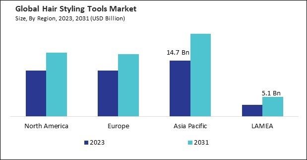 Hair Styling Tools Market Size - By Region