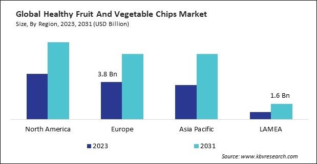 Healthy Fruit and Vegetable Chips Market Size - By Region