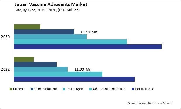 Japan Vaccine Adjuvants Market Size - Opportunities and Trends Analysis Report 2019-2030