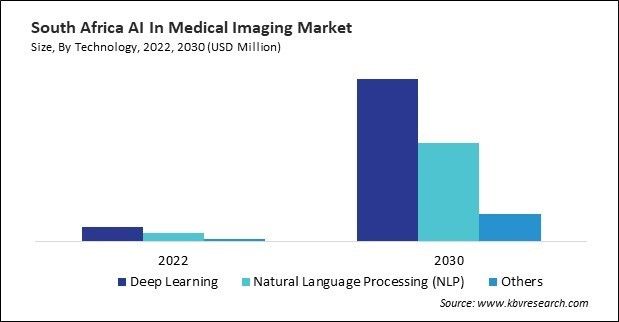 LAMEA AI In Medical Imaging Market