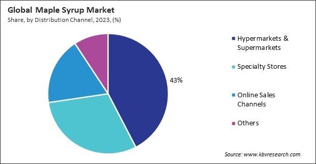 Maple Syrup Market Share and Industry Analysis Report 2023
