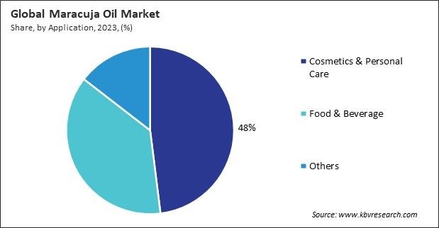 Maracuja Oil Market Share and Industry Analysis Report 2023