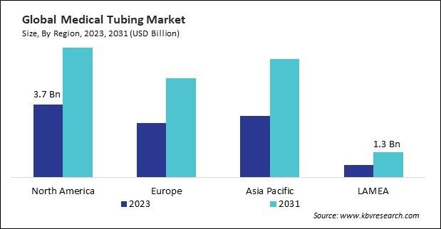 Medical Tubing Market Size - By Region